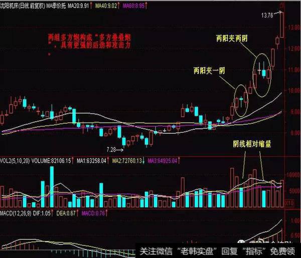 A股寻龙诀：两阳夹一阴：多方炮，出水芙蓉，顶天立地量