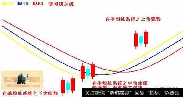 A股寻龙诀：两阳夹一阴：多方炮，出水芙蓉，顶天立地量