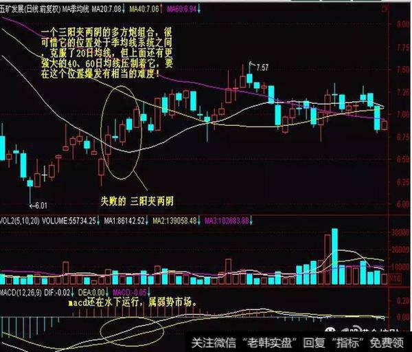 A股寻龙诀：两阳夹一阴：多方炮，出水芙蓉，顶天立地量