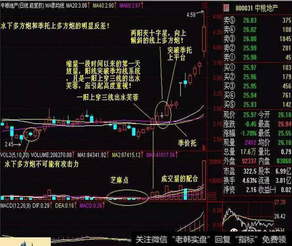 A股寻龙诀：两阳夹一阴：多方炮，出水芙蓉，顶天立地量