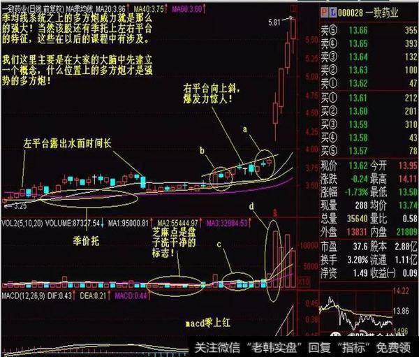 A股寻龙诀：两阳夹一阴：多方炮，出水芙蓉，顶天立地量