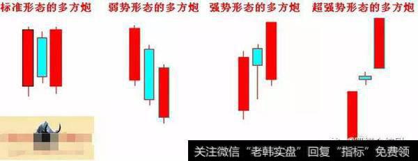 A股寻龙诀：两阳夹一阴：多方炮，出水芙蓉，顶天立地量