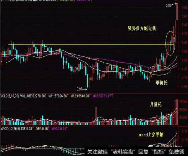 A股寻龙诀：两阳夹一阴：多方炮，出水芙蓉，顶天立地量