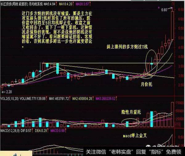 A股寻龙诀：两阳夹一阴：多方炮，出水芙蓉，顶天立地量