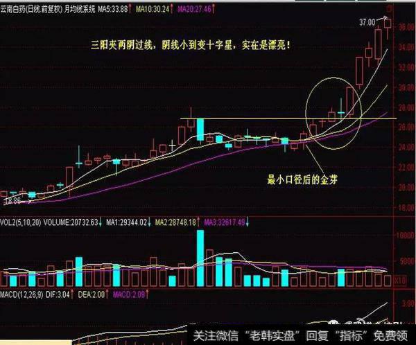 A股寻龙诀：两阳夹一阴：多方炮，出水芙蓉，顶天立地量