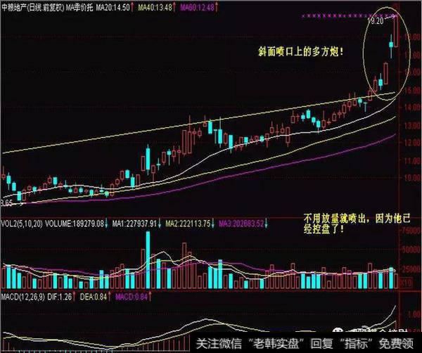 A股寻龙诀：两阳夹一阴：多方炮，出水芙蓉，顶天立地量