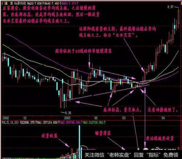 A股寻龙诀：两阳夹一阴：多方炮，出水芙蓉，顶天立地量