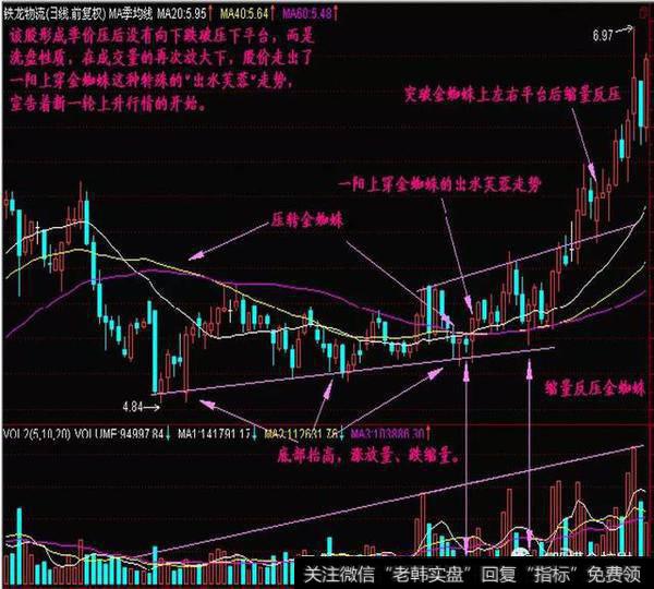 A股寻龙诀：两阳夹一阴：多方炮，出水芙蓉，顶天立地量