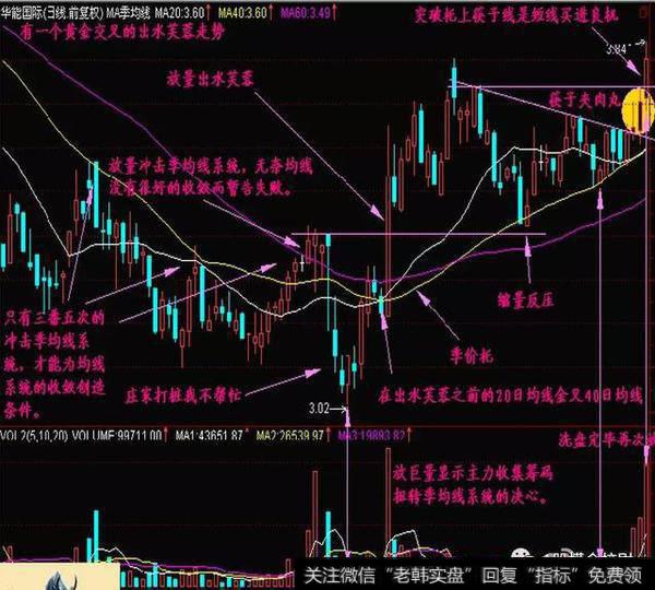 A股寻龙诀：两阳夹一阴：多方炮，出水芙蓉，顶天立地量