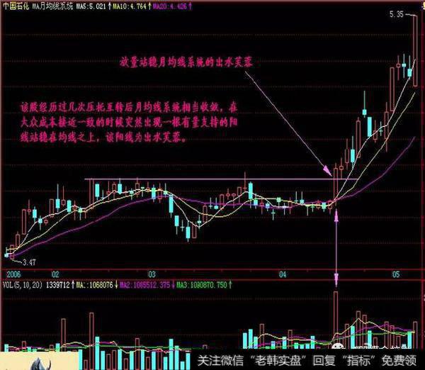 A股寻龙诀：两阳夹一阴：多方炮，出水芙蓉，顶天立地量