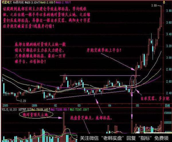 A股寻龙诀：两阳夹一阴：多方炮，出水芙蓉，顶天立地量