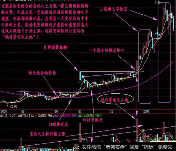 A股寻龙诀：两阳夹一阴：多方炮，出水芙蓉，顶天立地量