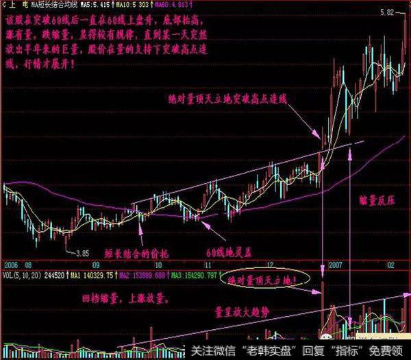 A股寻龙诀：两阳夹一阴：多方炮，出水芙蓉，顶天立地量