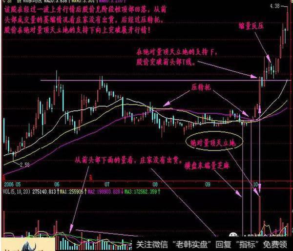 A股寻龙诀：两阳夹一阴：多方炮，出水芙蓉，顶天立地量