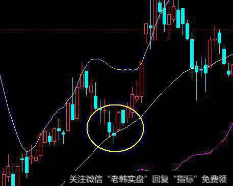 得润电子见底29.1就以早晨之星企稳