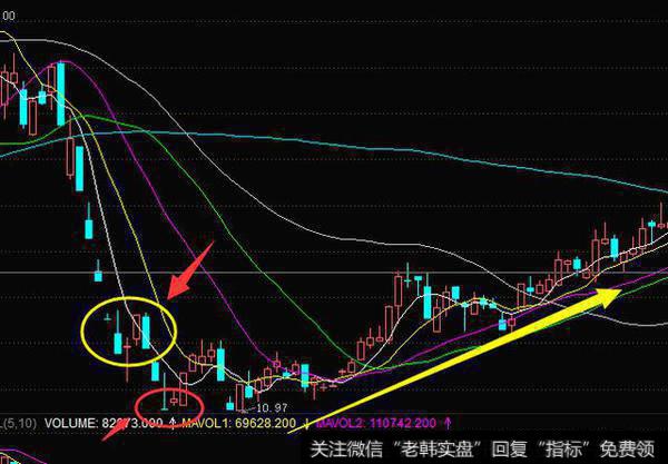 持续下跌行情中等待回升