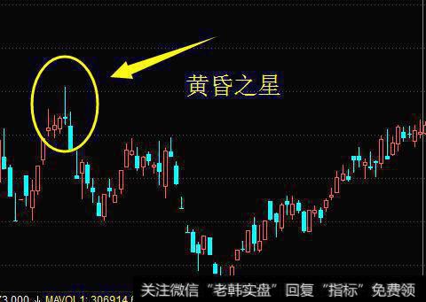 启明星辰（002439）在2015年7月27日大阴后构筑黄昏之星