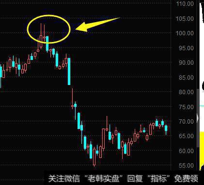 中科曙光（603019）在2015年12月23日构筑成黄昏之星