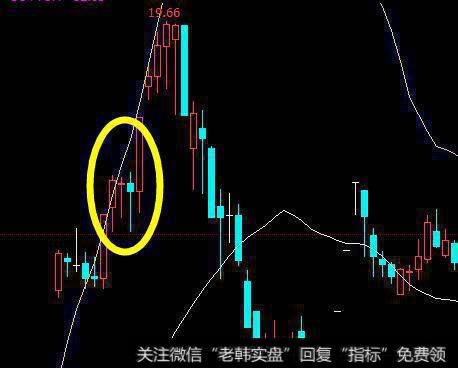 珈伟股份300317在2015年5月28日的小阴