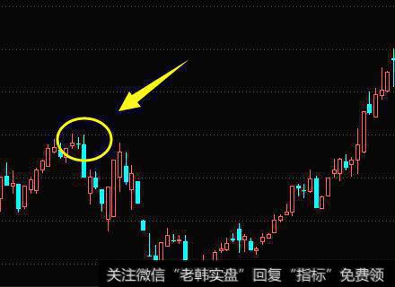 下跌趋势已确立