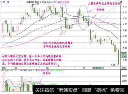 Ｋ线战神兵法之空方炮