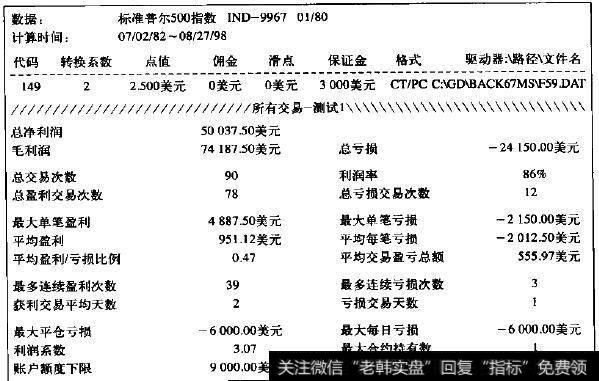 所有外包日低收盘价