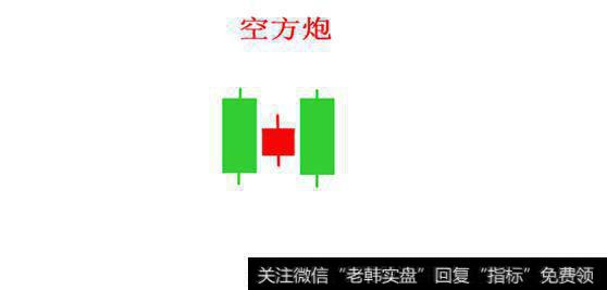 Ｋ线战神兵法之空方炮