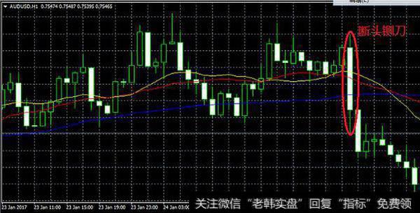 经典<a href='/kxianrumen/289578.html'>k线</a>图图解——断头铡刀