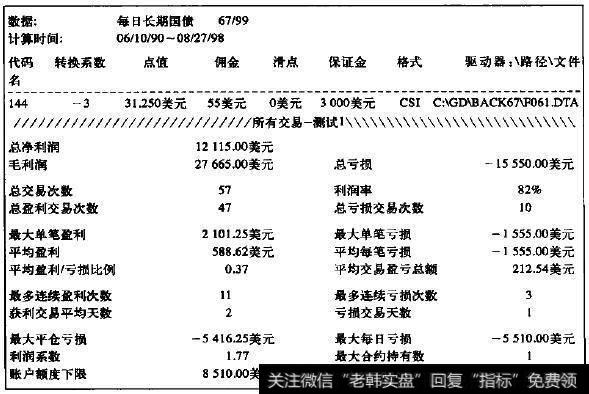 每日 (除星期四) 交易