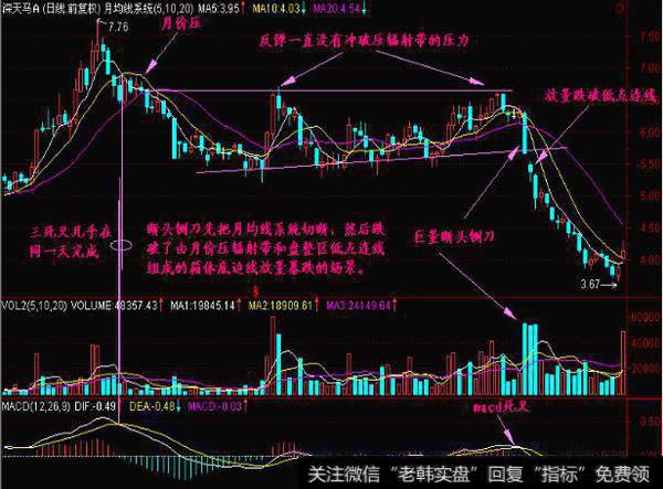 一旦遇到断头铡刀形态，就溜吧！晚了就来不及了