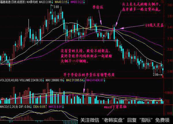 一旦遇到断头铡刀形态，就溜吧！晚了就来不及了