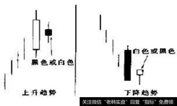 学K线做投资之孕线篇