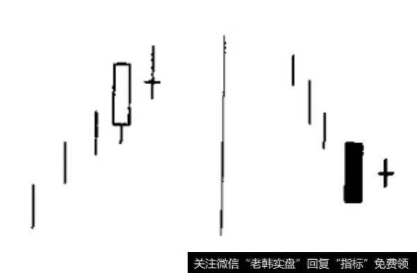 学K线做投资之孕线篇