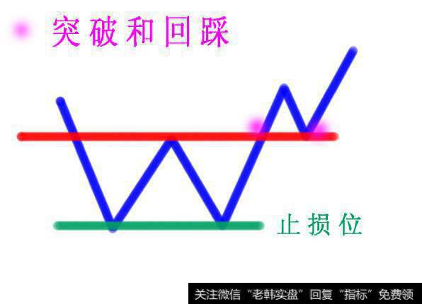 在下跌中应当运用“双重底”抓反抽个股，老股民跪下唱“征服”！