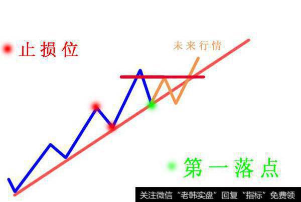 在下跌中应当运用“双重底”抓反抽个股，老股民跪下唱“征服”！