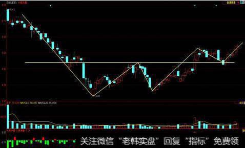 在下跌中应当运用“双重底”抓反抽个股，老股民跪下唱“征服”！