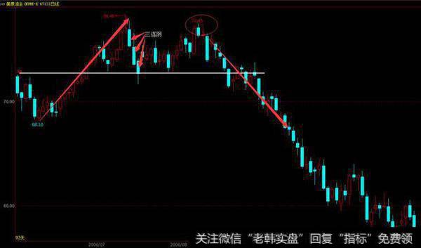 双重顶与双重底形态讲解