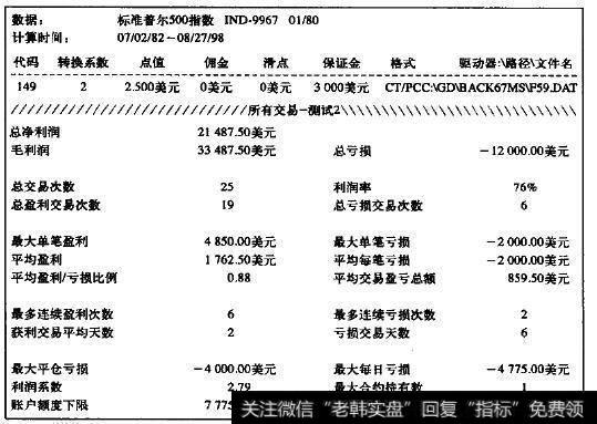 有效攻击日形态