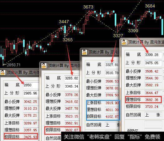 低位出现孕线！空头对<a href='/caijunyi/290233.html'>股市</a>已失去绝对优势