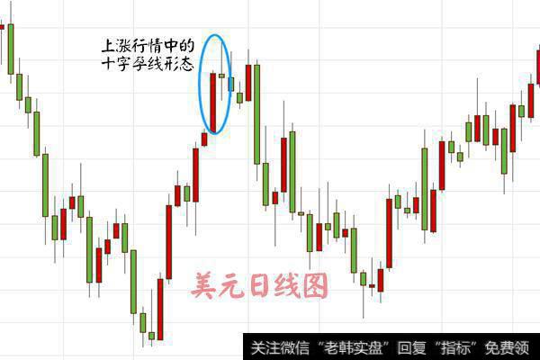 金韵汐：孕线形态的识别及特殊形态在实际交易中的体现