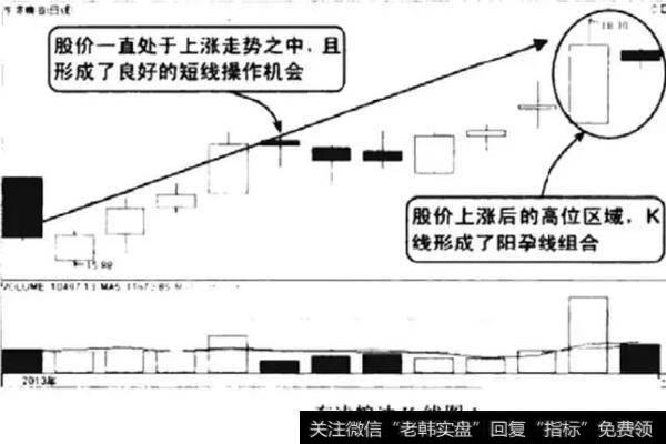 孕线的短线反转操作有什么技巧