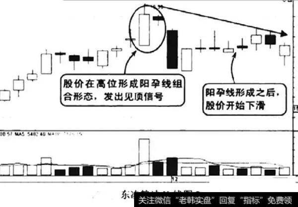 孕线的短线反转操作有什么技巧