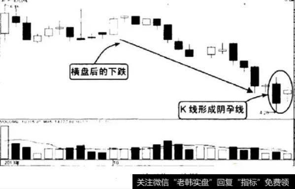 孕线的短线反转操作有什么技巧