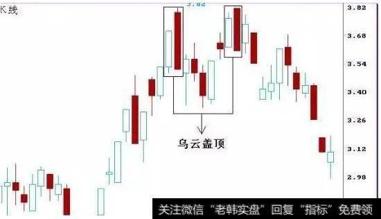 图解乌云盖顶