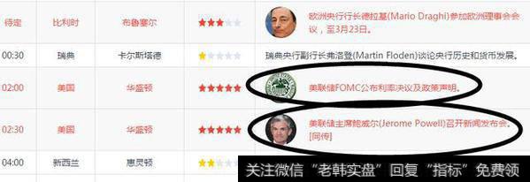 美联储投放加息“核弹” 黄金已是乌云盖顶