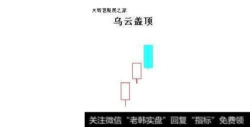 乌云形态的基本特征