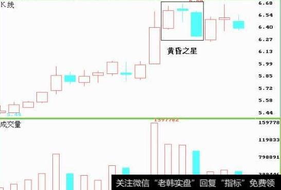 黄昏之星在实际K线图中的走势情况