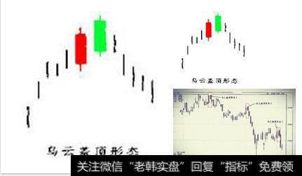 如何利用K线组合“乌云盖顶”实现逃顶？