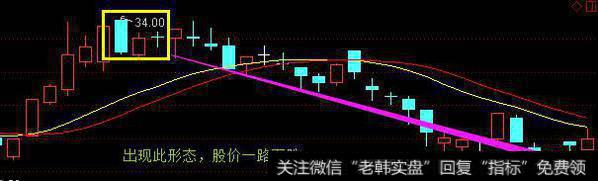 资深老股民：如遇到“乌云盖顶”形态，不能犹豫，割肉也得跑