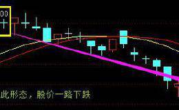 资深老股民：如遇到“乌云盖顶”形态，不能犹豫，割肉也得跑